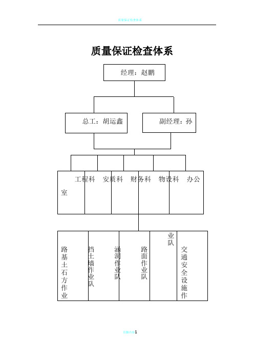 公路工程质量管理体系和质量管理制度1