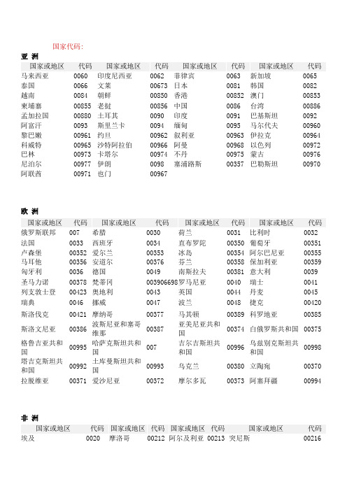 国家代码及邮编