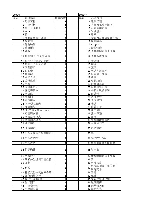 【江苏省自然科学基金】_生物组织_期刊发文热词逐年推荐_20140820