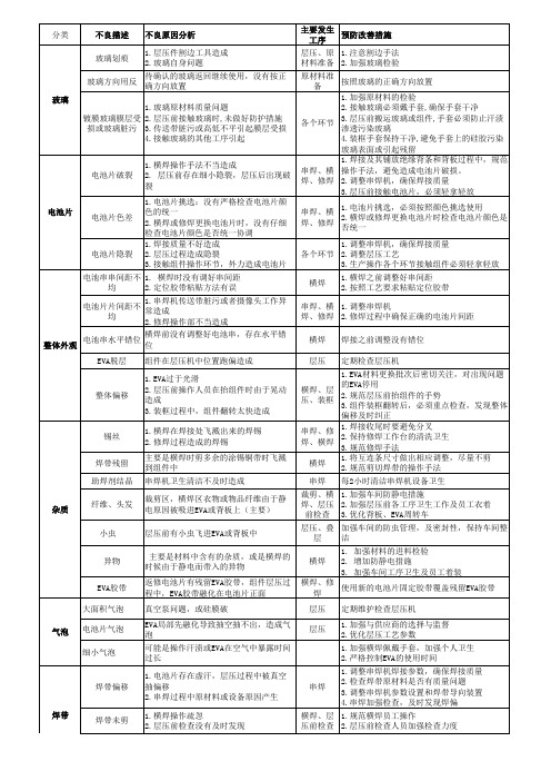 常见质量问题及其措施