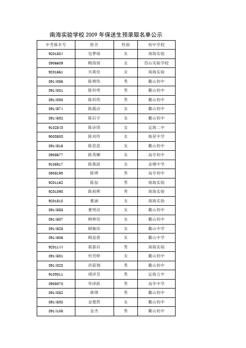 南海实验学校2009年保送生预录取名单公示