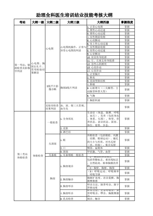 助理全科医生培训结业技能考核大纲