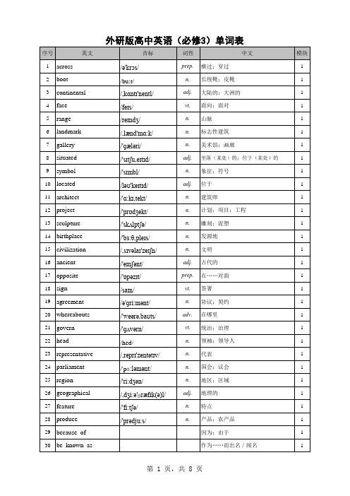 外研版高中英语单词表必修3-附音标