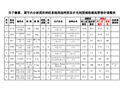 关于激素、调节内分泌类和神经系统类挂网药品补充剂型规格最高零售