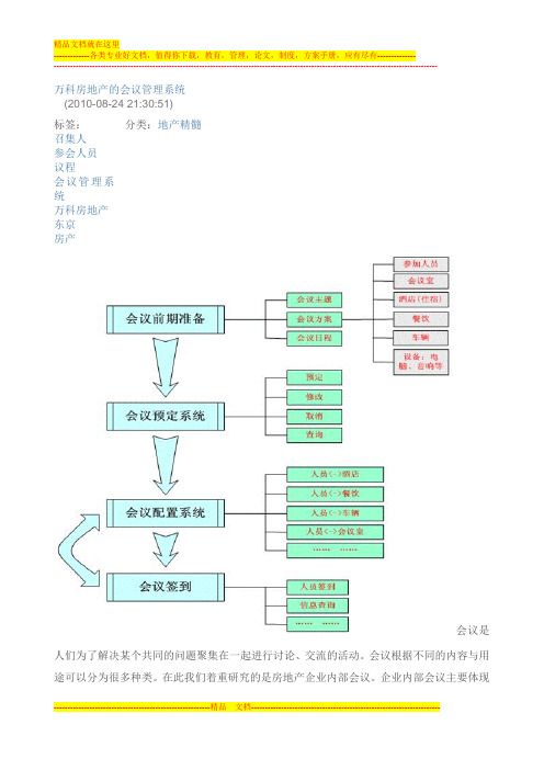 万科房地产的会议管理系统