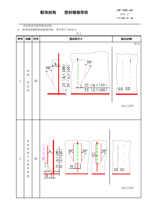 船舶航运标准规范CB3183－83船体结构型材端部形状