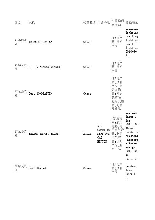 2014年广交会照明类客户信息