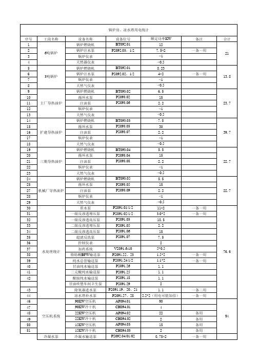 锅炉用电负荷表4.14日