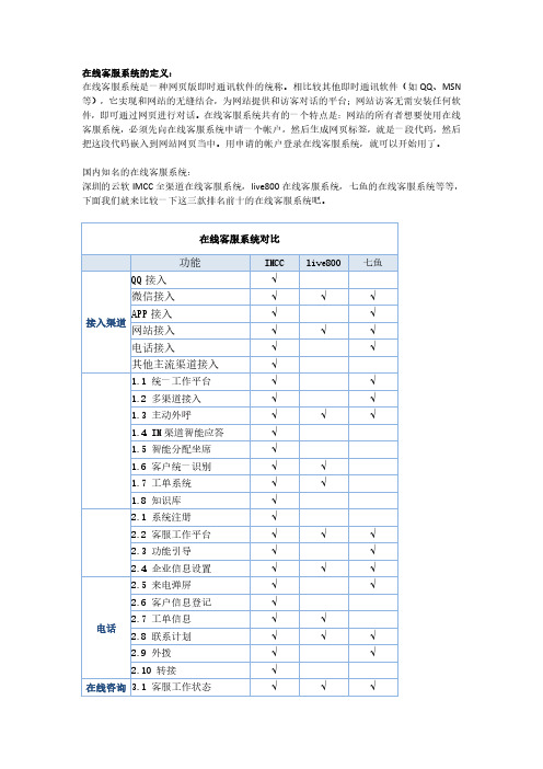 国内知名在线客服系统live800、七鱼、imcc功能对比