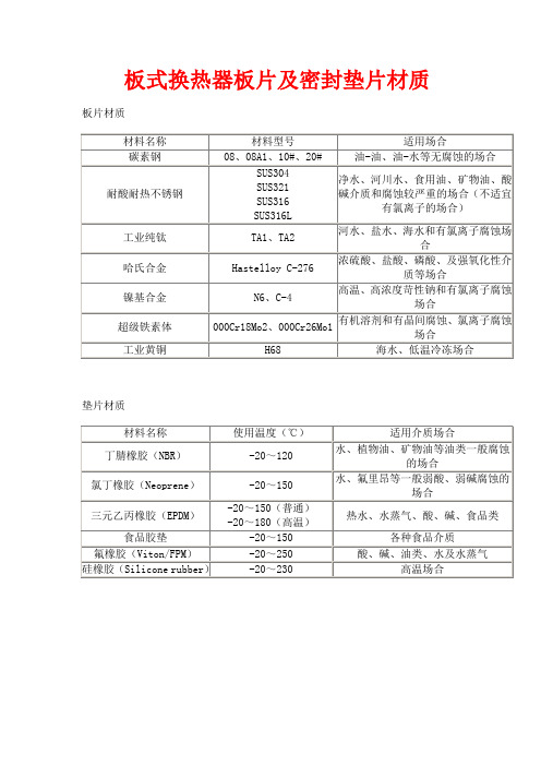 板式换热器板片及密封垫片材质