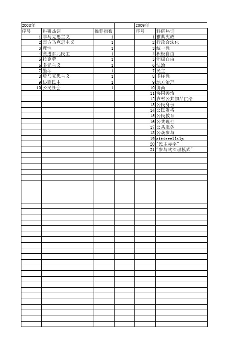 【国家社会科学基金】_多元主义民主_基金支持热词逐年推荐_【万方软件创新助手】_20140808