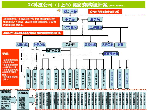 XX科技公司(非上市)组织架构设计案