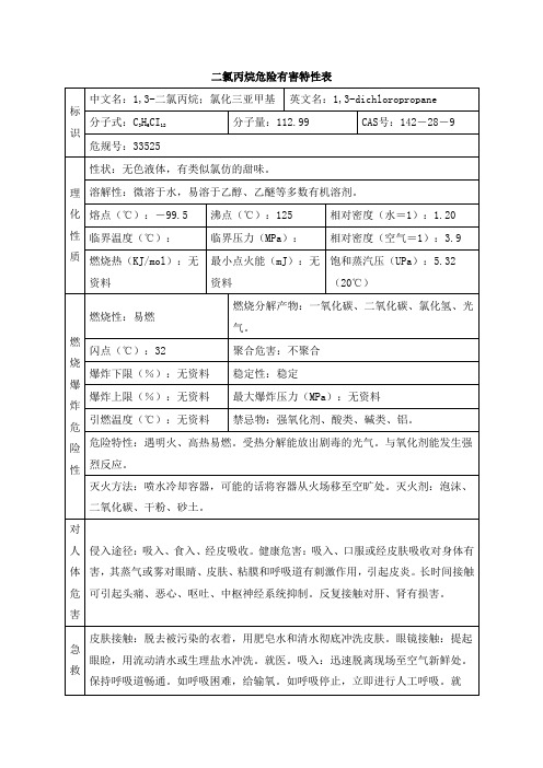 二氯丙烷危险有害特性表