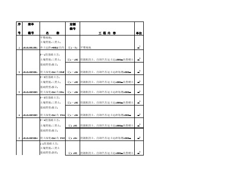 土建-工程量计算实例-预算书