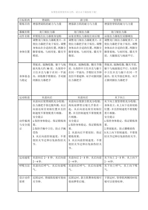 中级抗阻运动技术