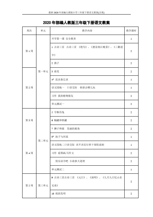 最新2020年部编人教版小学三年级下册语文教案(全册)