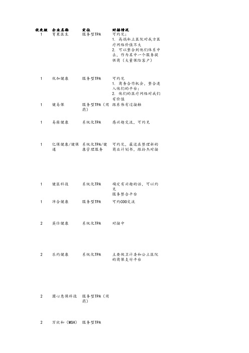 健康险TPA公司介绍