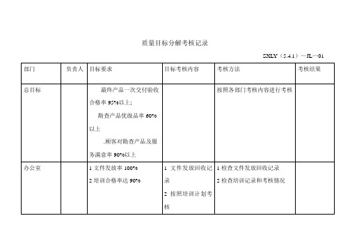 质量目标分解考核记录