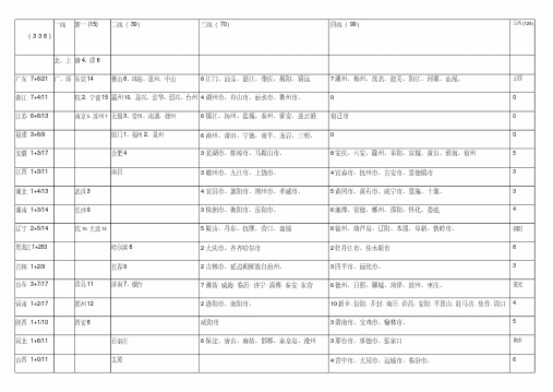 2017年最新中国城市分级表