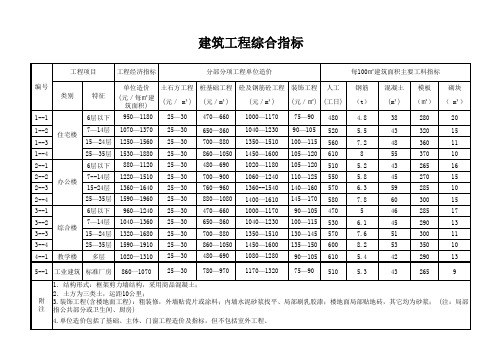 建筑工程综合指标