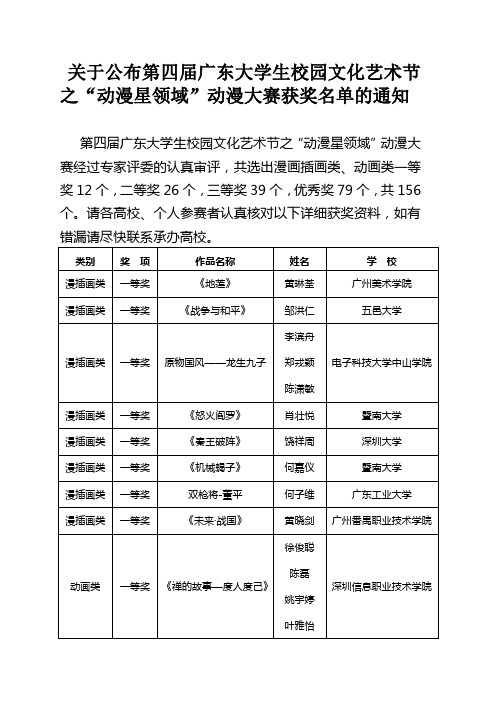 关于公布第四届广东大学生校园文化艺术节之动漫星领域动漫(精)