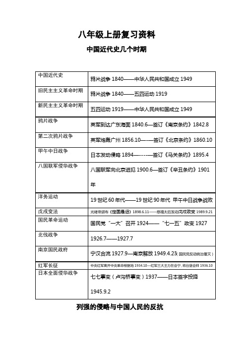 八年级历史上册 中考复习资料 2012