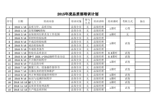 品保部年度培训计划表