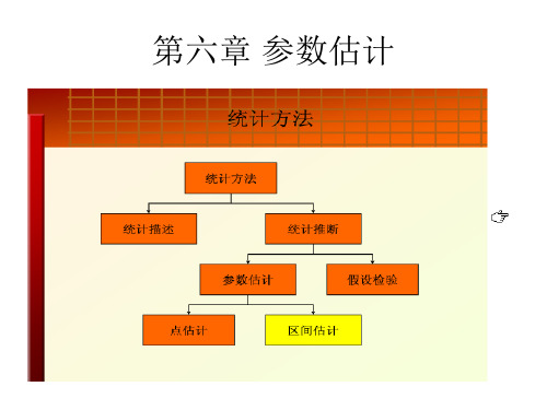 wjf生物统计学第六章PPT课件