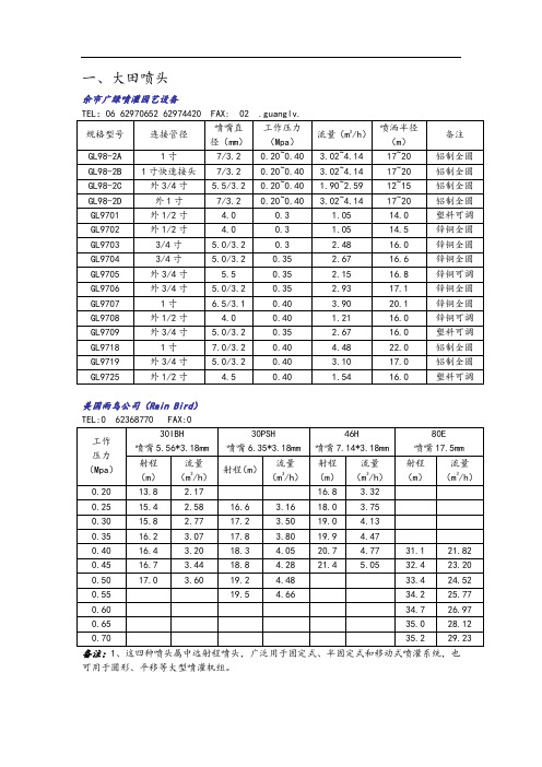 常用喷头全参数表格