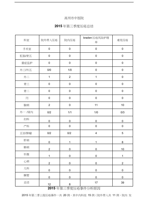 压疮事件总结及分析