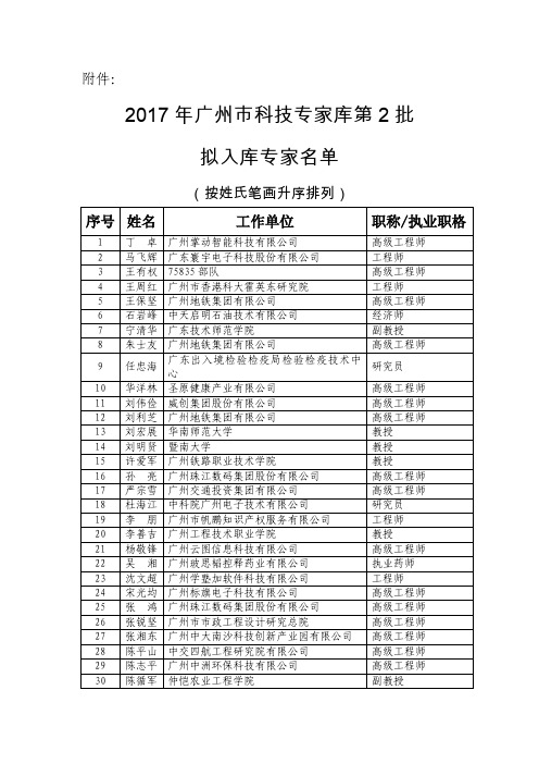 2017年广州市科技专家库第2批拟入库专家名单