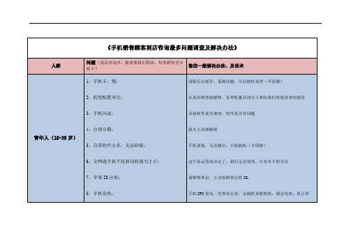 手机销售顾客到店咨询最多问题调查及解决办法