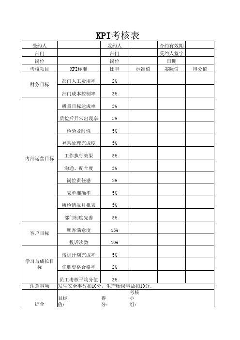 KPI考核表