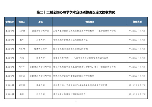 第二十二届全国心理学学术会议硕博论坛论文接收情况