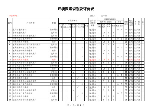 环境因素识别及评价表(各部门)