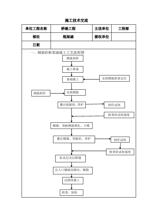 框架涵