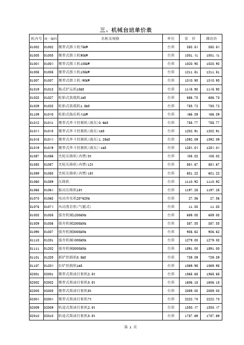 机械台班单价表