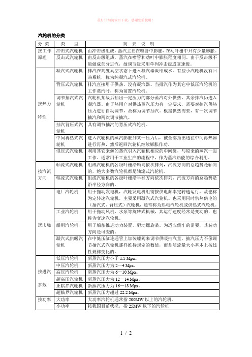 汽轮机分类和型号