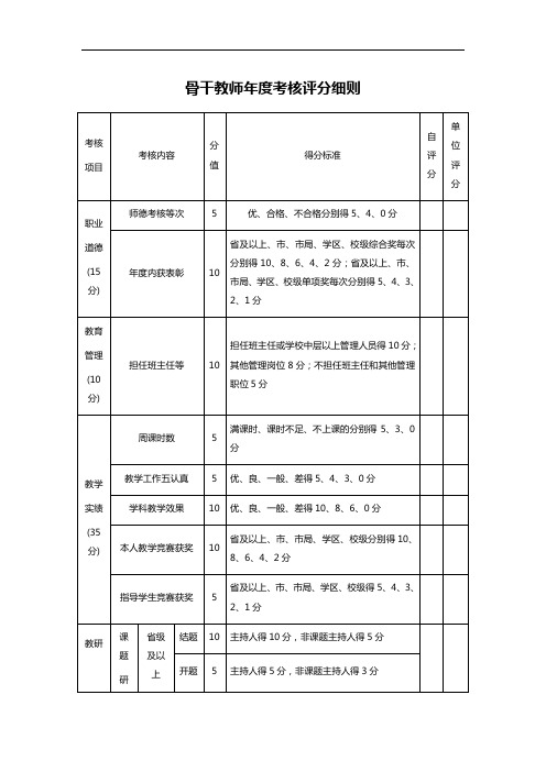 骨干教师年度考核评分细则