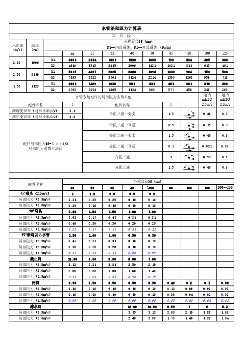 水管阻力计算简表+水管流量估算表