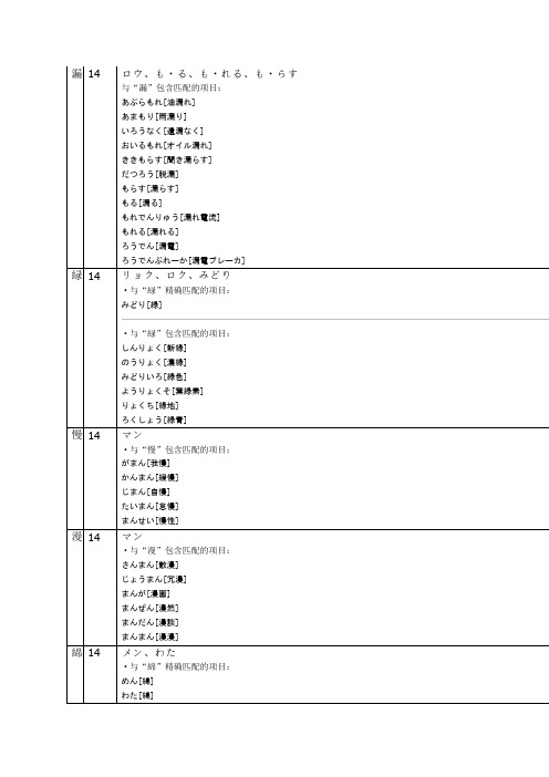 日语常用汉字词组表_含音读训读4