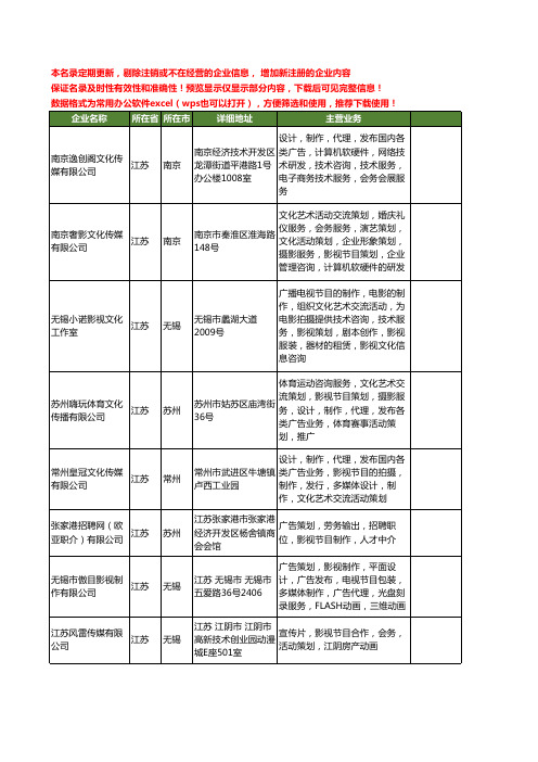 新版江苏省影视节目制作工商企业公司商家名录名单联系方式大全143家