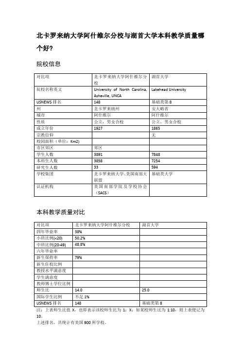 北卡罗来纳大学阿什维尔分校与湖首大学本科教学质量对比