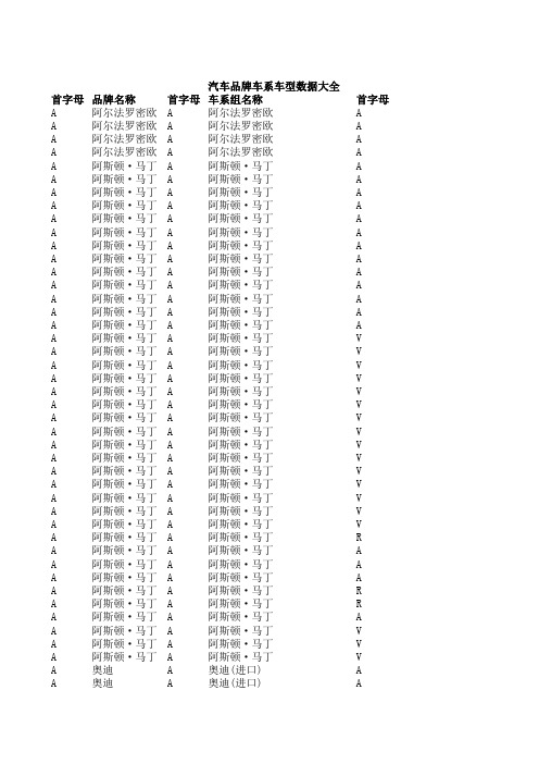 汽车品牌系列大全