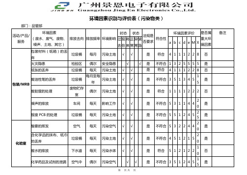 环境因素识别与评价表(污染类)--品管部QA