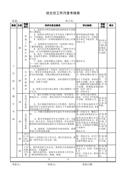 班主任工作月度考核表