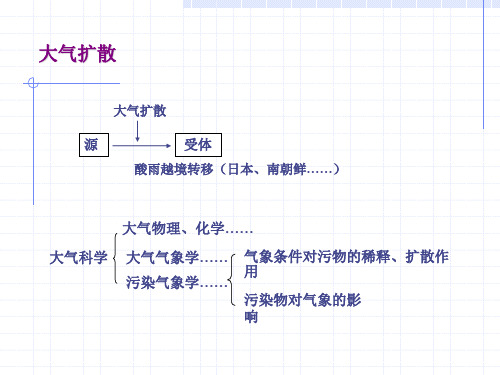 第03章 大气污染气象学-2013-4汇总