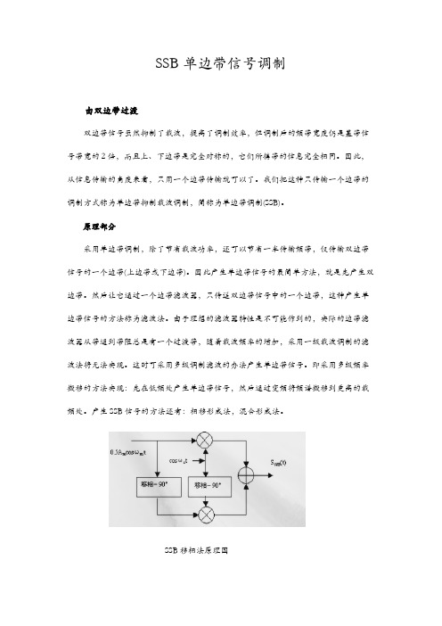 (建议下载)SSB单边带信号调制