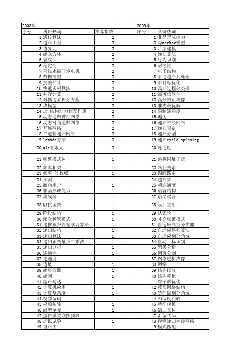 【国家自然科学基金】_递归结构_基金支持热词逐年推荐_【万方软件创新助手】_20140803