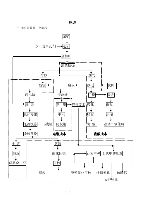 硫酸培训